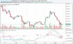 为什么你的TP钱包授权被拒