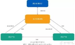 新公链Web3：未来区块链技