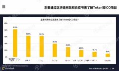 探索上海的Web3社区：机遇与挑战
