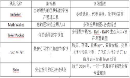   如何使用TP钱包方便快捷地购买内存  / 

 guanjianci  TP钱包, 购买内存, 加密货币, 数字资产  /guanjianci 

 引言 

在现代数字经济中，随着区块链技术的迅速发展，各种数字资产和加密货币已经成为了人们投资的新选择。其中，TP钱包作为一款受欢迎的数字钱包，为用户提供了便捷安全的数字资产管理服务。在这样的背景下，越来越多的人开始关注如何使用TP钱包购买内存等数字产品。本文将详细介绍这一过程，并回答常见的问题。


 1. TP钱包的基本概念与功能 

TP钱包是一种多功能的数字资产管理工具，它支持多种加密货币和Token的存储、发送和接收。此外，TP钱包还具有以下几个重要功能：

ul
li
strong多币种支持：/strong TP钱包支持多种主流的加密货币，如比特币、以太坊、波场等，这使得用户可以在同一个钱包中管理多个数字资产。
/li
li
strong安全性高：/strong TP钱包采用多重加密技术，用户的私钥和资产信息都受到严格保护，减少了被盗或丢失的风险。
/li
li
strong便捷的交易服务：/strong 用户可以通过TP钱包便捷地进行在线交易，这在购买产品如内存时尤为重要。
/li
li
strong数字产品购买支持：/strong TP钱包不仅可以管理加密资产，还可以实现数字产品的购买，满足市场需求。
/li
/ul

 2. 为什么选择TP钱包购买内存？ 

选择TP钱包进行内存购买的原因主要有以下几点：

ul
li
strong便捷性：/strong 使用TP钱包，用户无需繁杂的操作，只需简单几步便可完成交易，极大地方便了购买流程。
/li
li
strong去中心化交易：/strong TP钱包提供去中心化的交易平台，用户可以直接与卖家完成交易，降低了中介费用。
/li
li
strong实时交易：/strong 通过TP钱包，用户可以即时完成交易，避免了传统支付方式带来的延迟。
/li
li
strong安全性保障：/strong TP钱包的多重安全机制可以有效保护用户资金，增加购买内存的信心。
/li
/ul

 3. TP钱包购买内存的步骤 

使用TP钱包购买内存相对简单，以下是详细步骤：

h4 第一步：下载并安装TP钱包 /h4

首先，用户需要在手机应用商店或TP钱包官方网站下载并安装钱包应用。安装完成后，打开应用并进行注册，确保设置安全密码和备份助记词，以保护账户安全。


h4 第二步：充值账户 /h4

为了购买内存，用户需要先为TP钱包充值。用户可以通过银行转账或其他加密货币，将资金充入TP钱包的账户中。在充值完成后，用户可在钱包中查看余额。


h4 第三步：选择内存购买平台 /h4

用户在决定使用TP钱包购买内存时，需要找到一个支持TP钱包支付的网络平台。目前，许多电子商务网站和专门的产品交易平台都支持使用加密货币购买内存。用户可以通过搜索引擎找到相关的网站。


h4 第四步：选择内存产品 /h4

在找到支持TP钱包的购买平台后，用户只需浏览平台内存的产品，选择所需的型号和规格。选定以后，进入购物车确认订单信息。


h4 第五步：选择支付方式 /h4

在支付环节，用户需选择TP钱包作为支付方式。系统会生成一个二维码或支付链接，用户需要在TP钱包中扫描该二维码或输入支付链接，确认支付金额无误后，输入安全密码进行确认。


h4 第六步：完成交易 /h4

支付成功后，用户将收到交易确认信息。购买的内存将在指定时间内送达，用户可以在个人账户中查看交易记录。


 4. 常见问题解答 

h4 问题1：TP钱包安全吗？ /h4

安全性是用户使用数字钱包时最为关注的问题之一。TP钱包在安全性上有其独特的优势。


首先，TP钱包采用了多重加密技术，所有用户数据和私钥都被加密存储，确保即使在网络被攻击的情况下，也难以被破解。其次，对于每一笔交易，TP钱包都会发送确认请求，只有经过用户验证的交易才能被执行，进一步降低了被盗风险。此外，用户还可以设置双重认证，增加账户的安全性。


每个用户在使用TP钱包时，务必要妥善保管自己的私钥和助记词。这些信息是恢复账户的关键，一旦遗失，可能会导致资产无法找回。因此，建议用户定期更新密码，并利用TP钱包的备份功能，在不同地方保存助记词。


h4 问题2：购买内存的常见平台有哪些？ /h4

在选择TP钱包购买内存时，用户需要找到支持加密货币支付的平台。以下是一些常见的购买内存的平台：

ul
li
strong亚马逊：/strong 亚马逊是全球最大的电商平台之一，其产品丰富多样，包括各种品牌和规格的内存。用户在亚马逊上购买时，可以使用TP钱包完成支付。
/li
li
strongeBay：/strong eBay作为一个全球大型的线上拍卖和购物网站，用户也可以在这里找到许多卖家提供的内存。同时，许多 eBay 的商家开始支持以加密货币为支付方式。
/li
li
strong专门的电脑硬件商城：/strong 此类网站专注于电脑硬件，包括内存、硬盘等，通常会以较有竞争力的价格出售产品，用户可以使用TP钱包进行支付。
/li
li
strong社交媒体市场：/strong 随着社交媒体的普及，Facebook、Twitter等平台上的一些团体和个人也开始出售内存产品，用户可以直接通过TP钱包与卖家交易。
/li
/ul

h4 问题3：如果遇到购买内存失败该如何处理？ /h4

在使用TP钱包购买内存时，偶尔可能会遇到交易失败的情况。这可能是由于网络不稳定、支付金额不一致、卖方未能及时确认交易等原因造成的。遇到这种情况时，建议用户采取以下措施：
ul
li
strong检查网络连接：/strong 确保您的网络连接稳定，尝试重新连接网络，然后再次进行交易。
/li
li
strong核对支付金额：/strong 在TP钱包支付之前，请务必仔细核对订单信息，确保支付金额与订单一致。
/li
li
strong联系卖家：/strong 如果由于卖方未确认交易导致的失败，用户应联系卖家，提醒其确认交易。
/li
li
strong联系客服：/strong 如果问题仍然无法解决，建议联系TP钱包的客服团队，寻求专业的帮助和指导。
/li
/ul

h4 问题4：内存购买后的售后服务如何处理？ /h4

在购买内存后，售后服务是不可忽视的一环。用户在购买前应详细阅读商家的售后政策，以了解退换货、保修等相关信息。一般而言，处理售后服务的步骤如下：

ul
li
strong保存交易记录：/strong 保存购买时的订单信息和交易证明，这在处理售后问题时是必要的凭证。
/li
li
strong及时联系商家：/strong 如果购买的内存存在问题，用户应尽快联系商家，说明情况并提出解决方案。
/li
li
strong依据政策处理：/strong 根据商家的售后政策，处理退货或换货的手续，需遵循相关流程，减少不必要的损失。
/li
/ul

h4 问题5：如何选择适合自己的内存？ /h4

在购买内存时，选择合适的规格和品牌非常重要。以下是选择内存的几个关键点：

ul
li
strong品牌信誉：/strong 选择知名品牌的内存，如金士顿、海盗船等，它们通常有较好的质量保障和售后服务。
/li
li
strong内存类型：/strong 根据自己的电脑配置选择合适的内存类型，包括DDR3、DDR4等，确保与主板兼容。
/li
li
strong容量与频率：/strong 根据实际需求选择合适的内存容量，常见的有8GB、16GB等，同时关注内存的频率，频率越高，速度越快，但也需考虑主板的支持。
/li
/ul

综上所述，TP钱包为用户提供了安全便捷的数字产品购买方式，通过了解相关流程和注意事项，用户可以更加轻松地选择和购买内存。无论是在技术保障、便捷支付还是积极的售后服务方面，TP钱包都为用户的购物体验提供了保障。希望本文能为读者提供有用的信息，助力他们在购买内存的过程中能够更加顺利。

