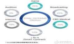 如何在TP钱包中兑换HT（火