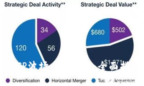 如何创建TP波场多签钱包：全面指导与实践